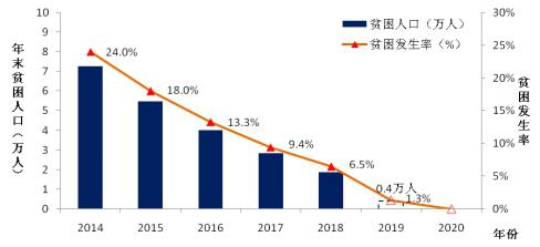 2018年國(guó)家能源局扶貧工作紀(jì)實(shí) 2018年國(guó)家能源局扶貧工作紀(jì)實(shí)