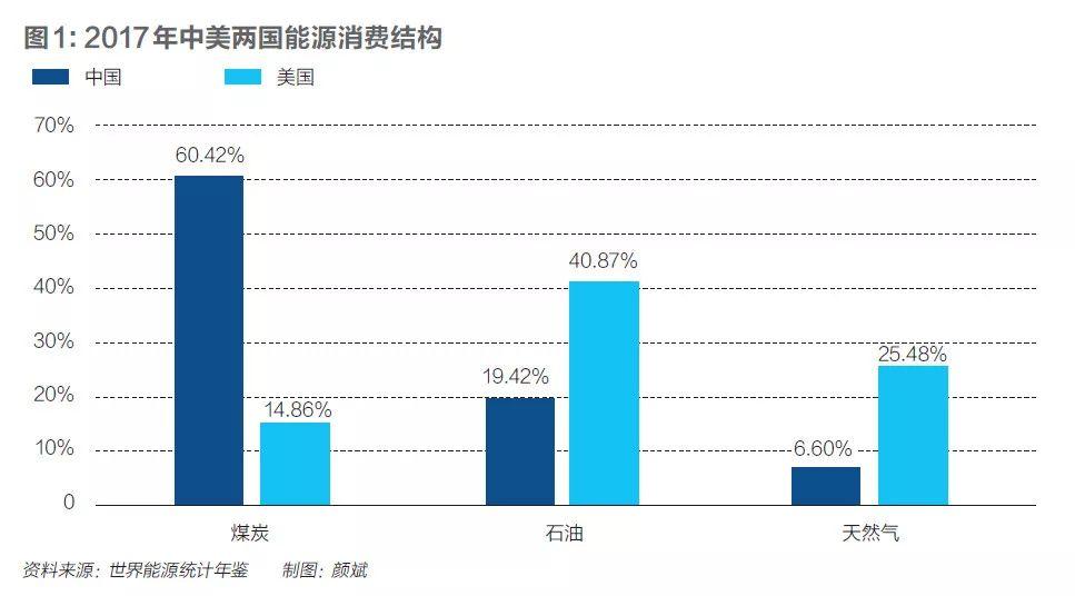 中國能源對比1-中國電力網(wǎng).jpg