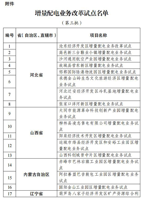 兩部門(mén)發(fā)文開(kāi)展第三批增量配電業(yè)務(wù)改革試點(diǎn)(附名單)