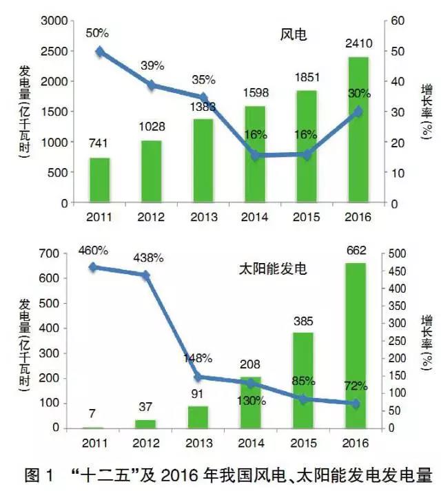 王志軒:綜合施策推進(jìn)新能源科學(xué)可持續(xù)發(fā)展