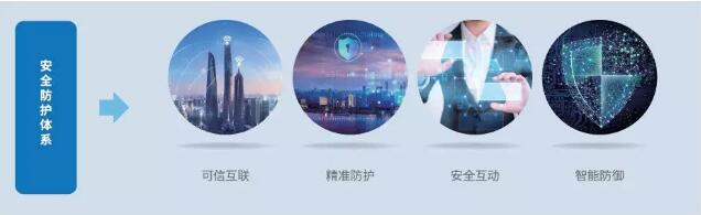 四大效益促進體系發(fā)展.jpg