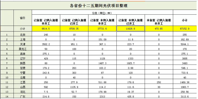 無指標(biāo)項(xiàng)目竟近50GW，2019光伏補(bǔ)貼該怎么分？