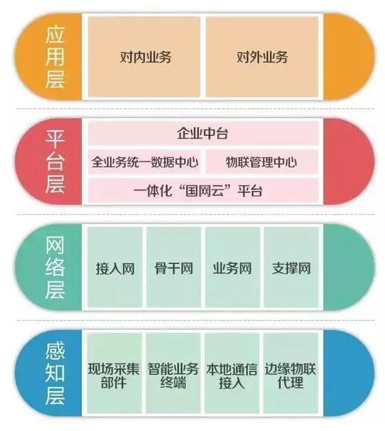 泛在電力物聯(lián)網(wǎng)建設(shè)內(nèi)容.jpg