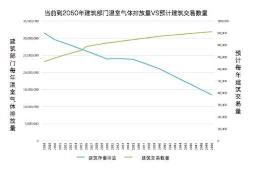 應(yīng)用銷(xiāo)售節(jié)點(diǎn)政策建議情況下紐約市到2050年的年減排量展望.jpg