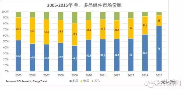 單晶的饕鬄盛宴還能享用多久？