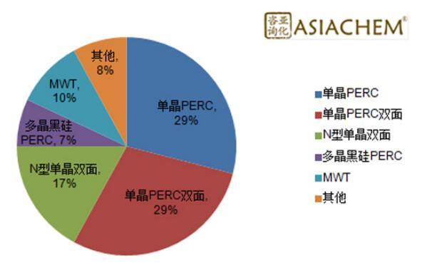 組串式逆變器，如何應(yīng)對(duì)組件升級(jí)？