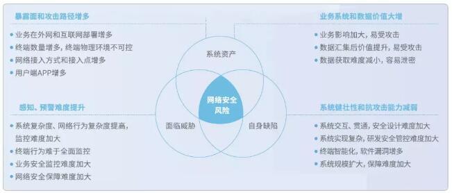 網(wǎng)絡安全直面強力挑戰(zhàn).jpg