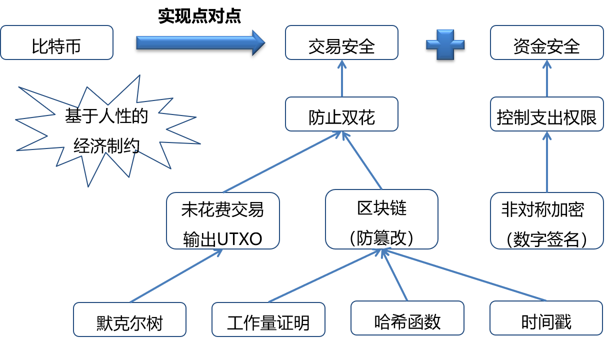 區(qū)塊鏈?zhǔn)辏簭哪睦飦?，到哪里? /></a></div>
				<div   id=