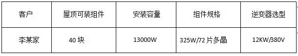 “組件+逆變器”，盛能杰教你配置出12KW光伏動(dòng)能