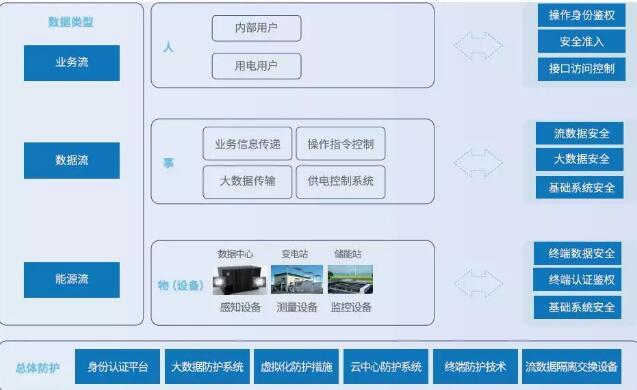真實場景體驗關鍵防護.jpg