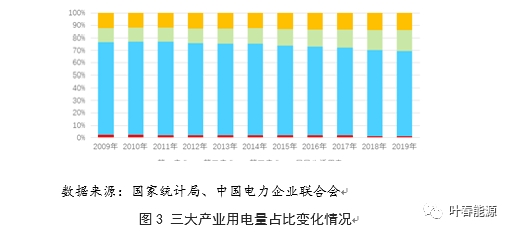 葉春:從用電量看新冠肺炎疫情對我國經(jīng)濟的影響