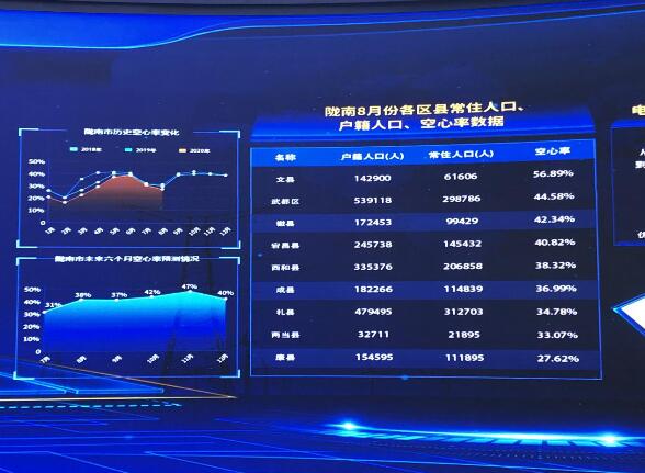 為百業(yè)賦能,甘肅電力開創(chuàng)科技創(chuàng)新新局面