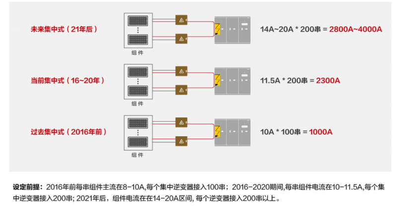 關(guān)注光伏電站安全，刻不容緩！