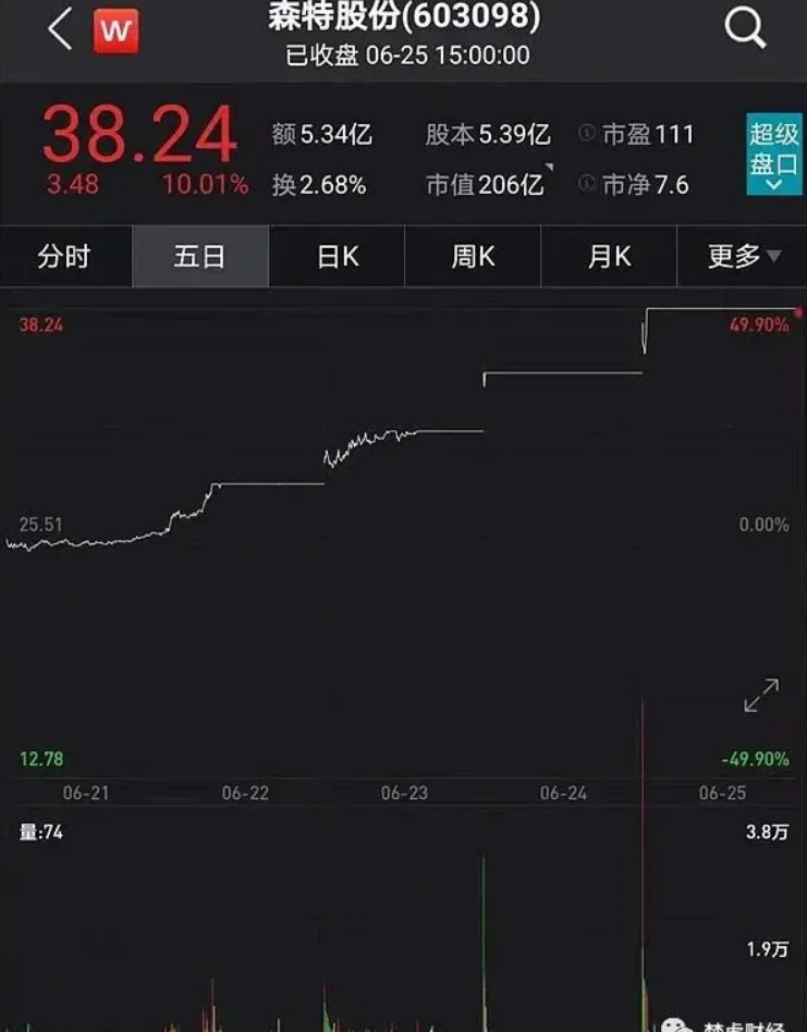 光伏龍頭隆基股份助力森特暴漲300%！