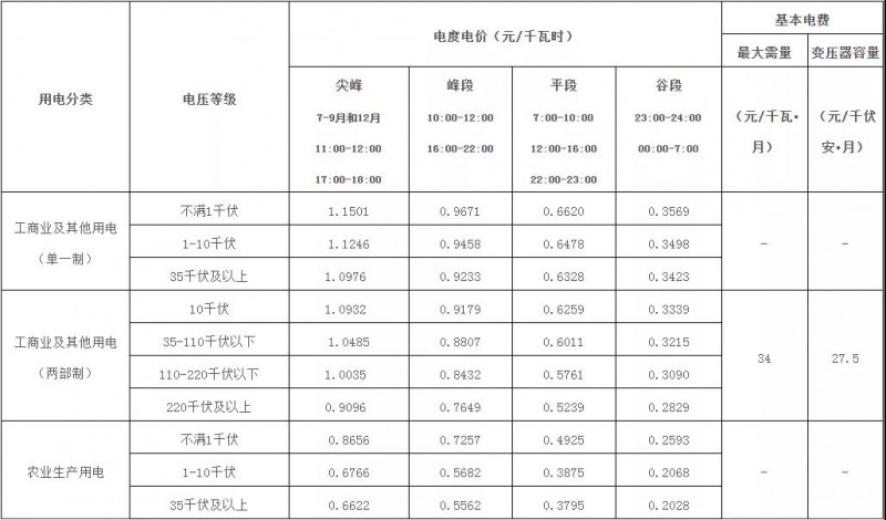 廣西:大力推廣峰谷分時電價機制 促進能源綠色低碳發(fā)展!