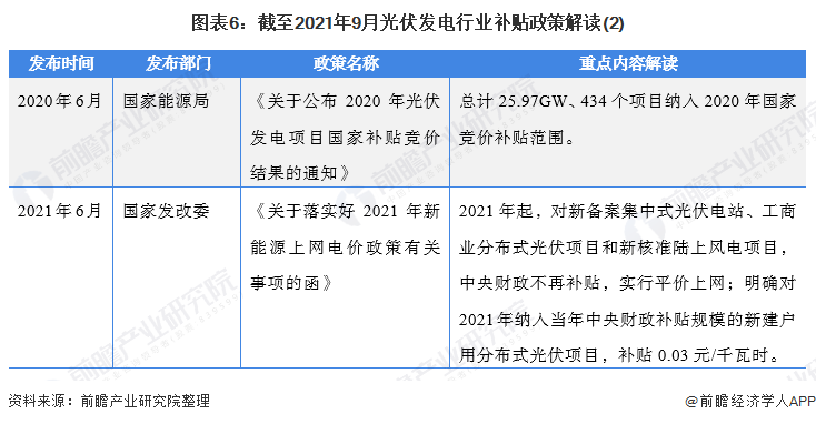 圖表6:截至2021年9月光伏發(fā)電行業(yè)補貼政策解讀(2)
