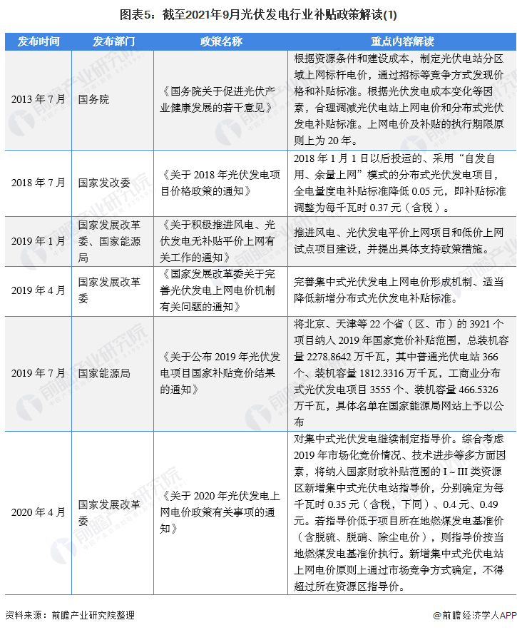 圖表5:截至2021年9月光伏發(fā)電行業(yè)補貼政策解讀(1)