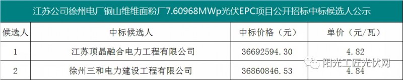 4.82元/瓦，國家能源集團7.6MW光伏項目EPC中標(biāo)候選人公示！