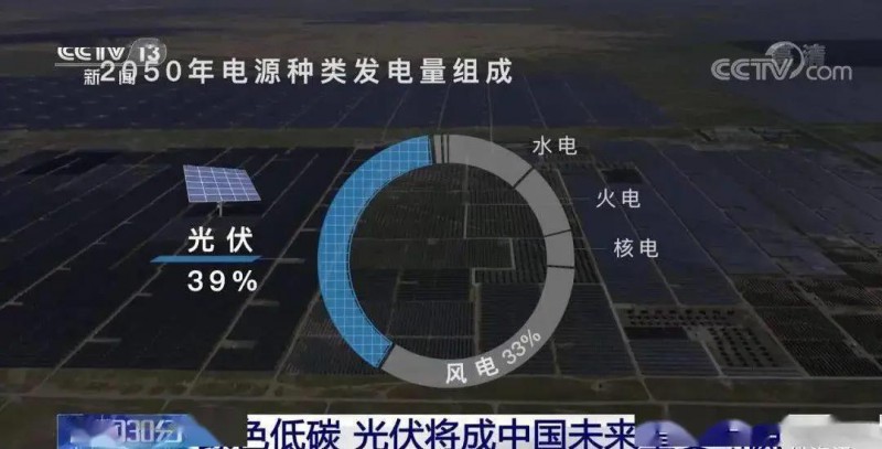 3.5%到39%，光伏儲能未來可期?。?！