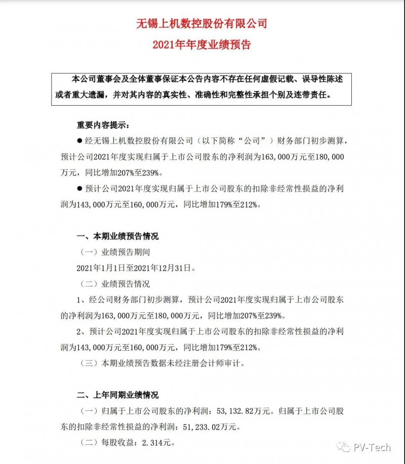 單晶硅產能持續(xù)提升 上機數控2021年凈利同比預增超200％