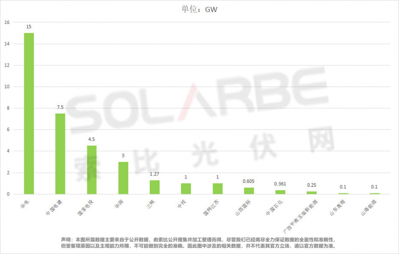 單面540W+均價1.83元、雙玻1.86元，開年35GW組件中標一覽！