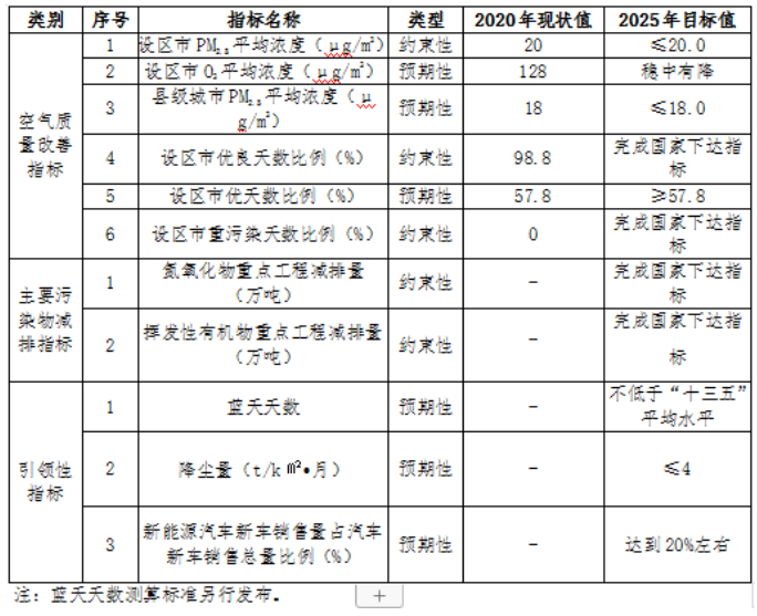 福建：“十四五”推進九個縣區(qū)發(fā)展戶用光伏，力爭達到3.5GW裝機容量