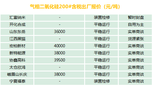 有機(jī)硅、氣硅、金屬硅、多晶硅最新報價及市場分析