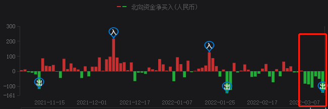 A股持續(xù)暴跌，光伏頭部企業(yè)卻成市場避風(fēng)港！
