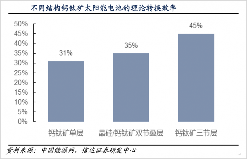 鈣鈦礦，會(huì)是光伏革命的終極答案嗎？