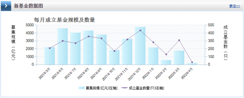 光伏板塊暴跌4.8%，市場“黃金坑”若隱若現(xiàn)！