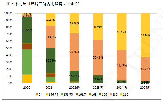還在擔(dān)心210組件可靠性？央國企大單已接踵而至