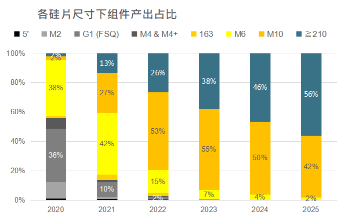 還在擔(dān)心210組件可靠性？央國企大單已接踵而至