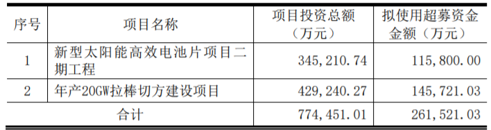 東方日升、晶科、阿特斯同時(shí)擴(kuò)產(chǎn)！