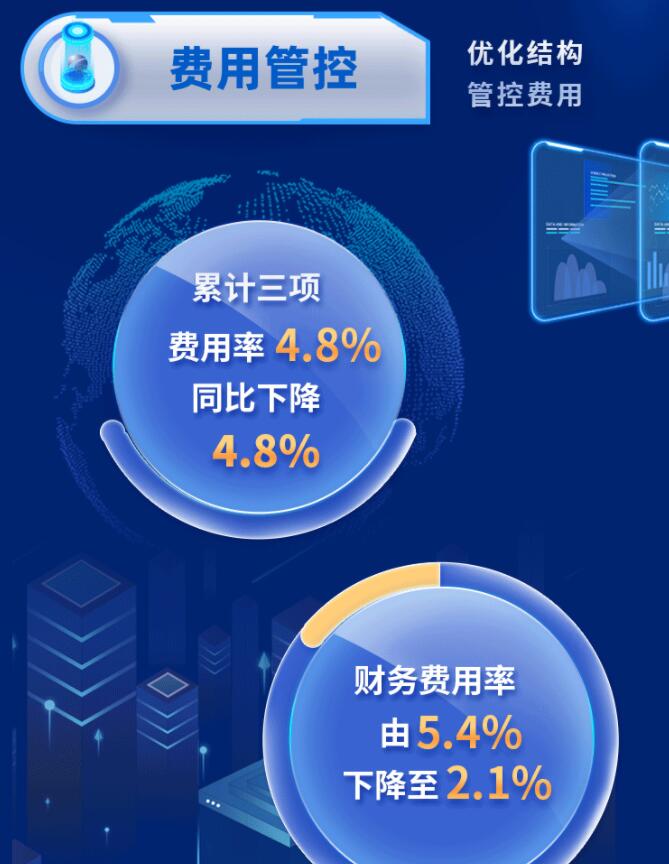 中環(huán)股份2021年度及2022年一季度報(bào)告：2022年Q1營收133.68億，同比增長79.13%！