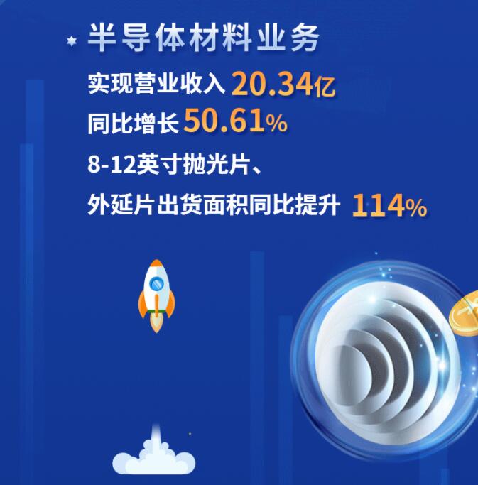 中環(huán)股份2021年度及2022年一季度報(bào)告：2022年Q1營收133.68億，同比增長79.13%！