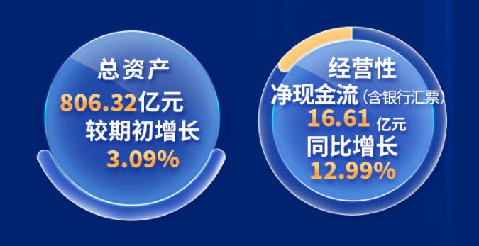 中環(huán)股份2021年度及2022年一季度報(bào)告：2022年Q1營收133.68億，同比增長79.13%！