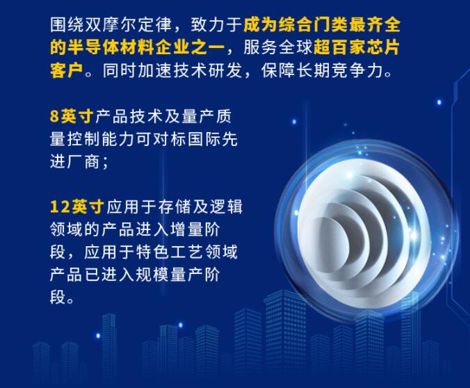 中環(huán)股份2021年度及2022年一季度報(bào)告：2022年Q1營收133.68億，同比增長79.13%！