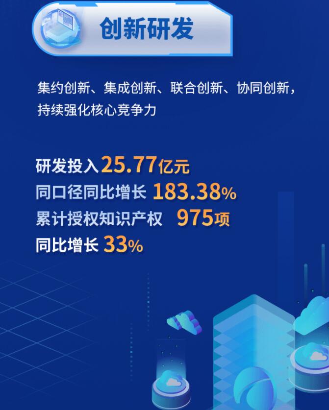 中環(huán)股份2021年度及2022年一季度報(bào)告：2022年Q1營收133.68億，同比增長79.13%！