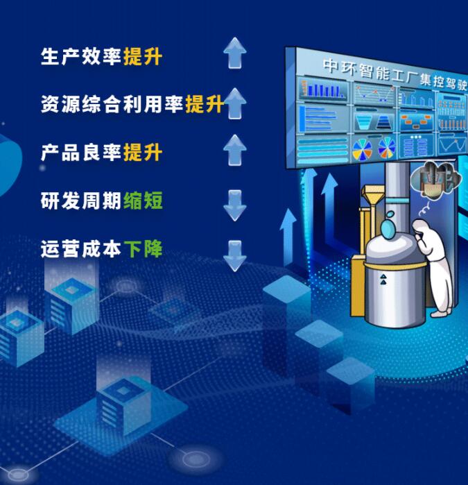 中環(huán)股份2021年度及2022年一季度報(bào)告：2022年Q1營收133.68億，同比增長79.13%！