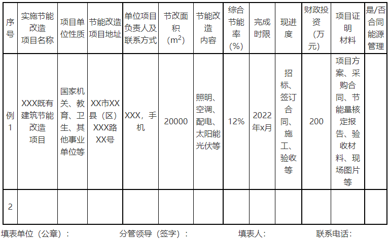 廣西欽州：推進安裝高轉(zhuǎn)換率光伏發(fā)電設(shè)施，鼓勵公共機構(gòu)建設(shè)連接光伏發(fā)電