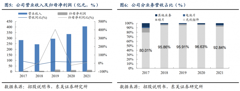 【深度】晶科能源：技術布局追星趕月，渠道品牌厚積薄發(fā)