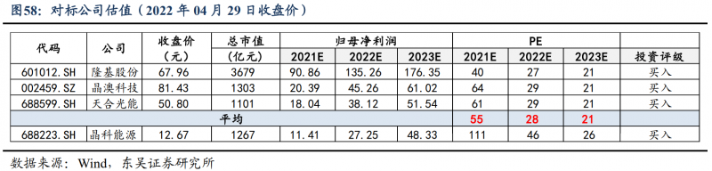 【深度】晶科能源：技術布局追星趕月，渠道品牌厚積薄發(fā)