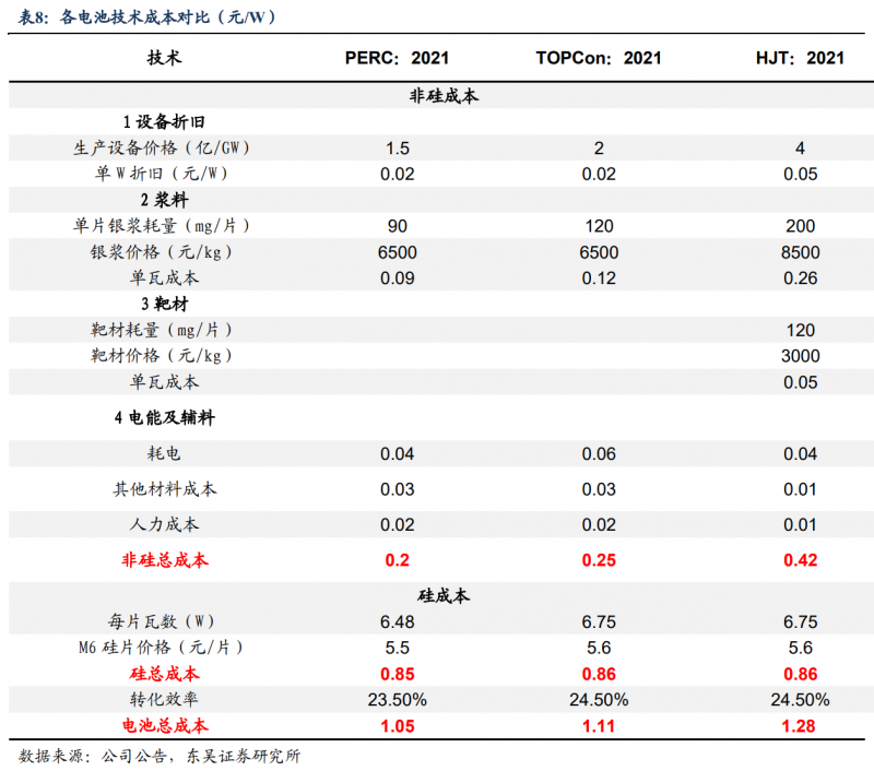 【深度】晶科能源：技術布局追星趕月，渠道品牌厚積薄發(fā)