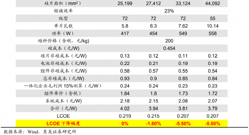 【深度】晶科能源：技術布局追星趕月，渠道品牌厚積薄發(fā)
