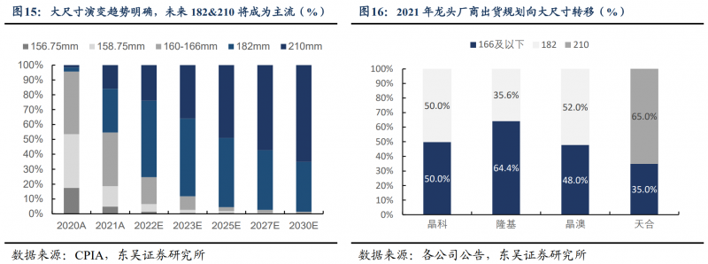 【深度】晶科能源：技術布局追星趕月，渠道品牌厚積薄發(fā)