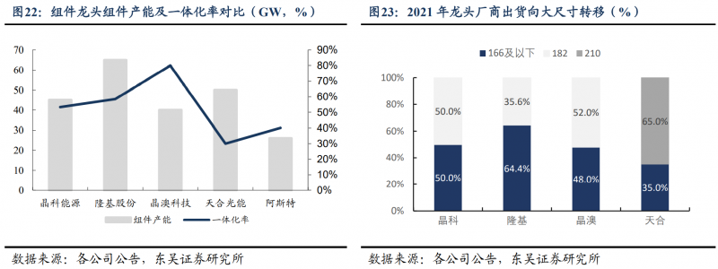 【深度】晶科能源：技術布局追星趕月，渠道品牌厚積薄發(fā)