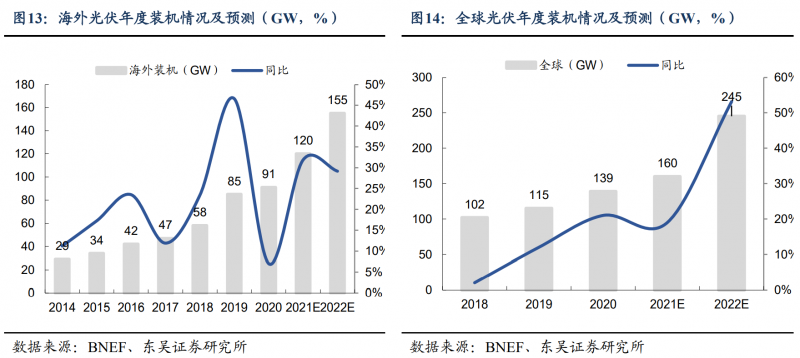 【深度】晶科能源：技術布局追星趕月，渠道品牌厚積薄發(fā)