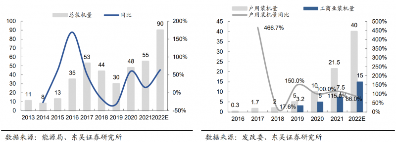 【深度】晶科能源：技術布局追星趕月，渠道品牌厚積薄發(fā)