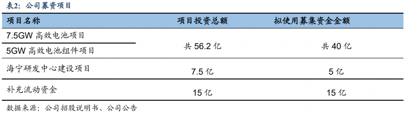 【深度】晶科能源：技術布局追星趕月，渠道品牌厚積薄發(fā)