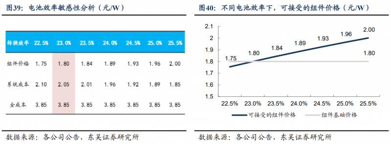 【深度】晶科能源：技術布局追星趕月，渠道品牌厚積薄發(fā)